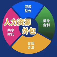 北京中勞聯人力資源服務有限責任公司 專業企業管理咨詢，賦能組織高效發展